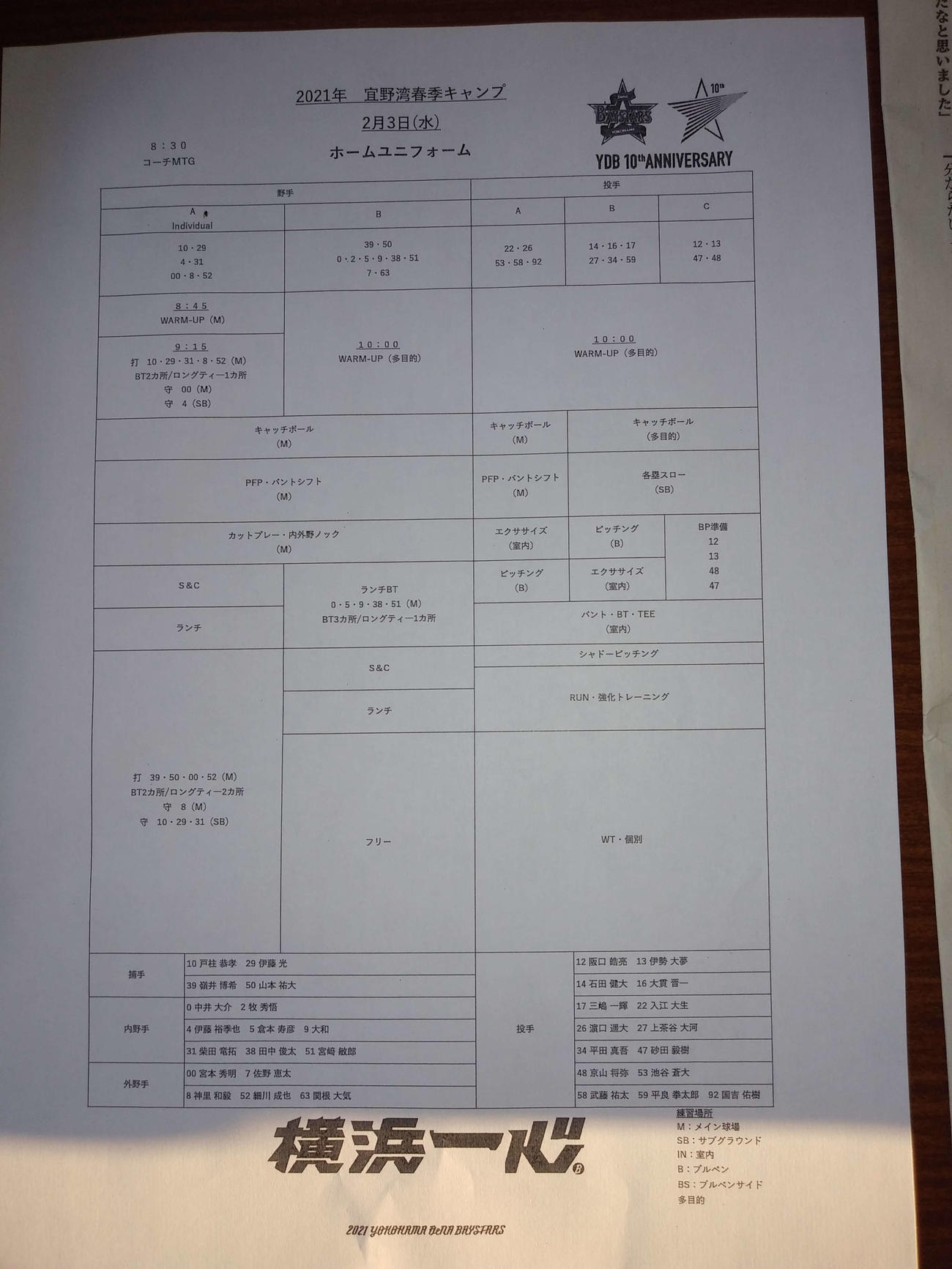 DeNA宜野湾キャンプ2月3日の練習メニュー表
