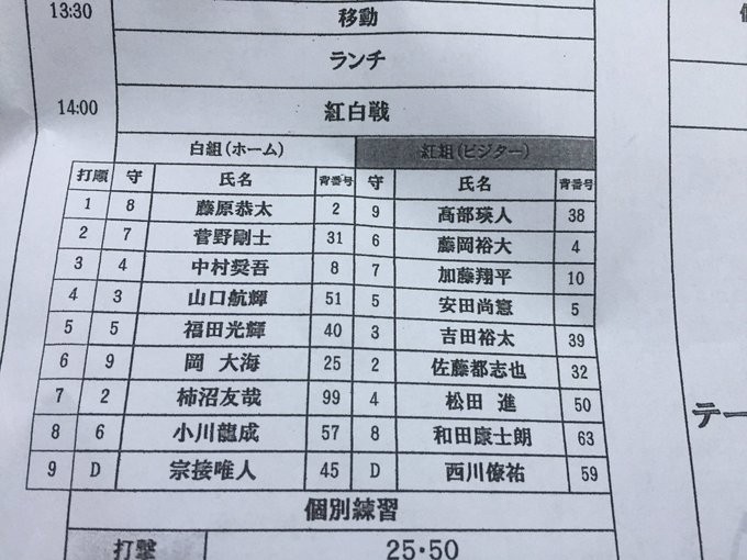 ロッテ紅白戦メンバー