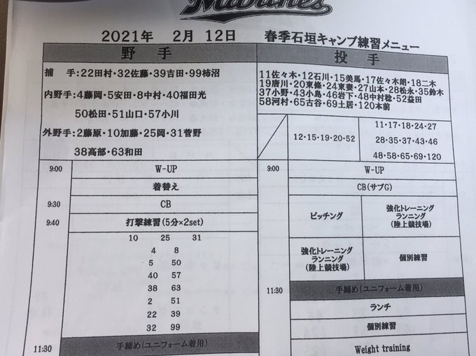 ロッテの練習メニュー