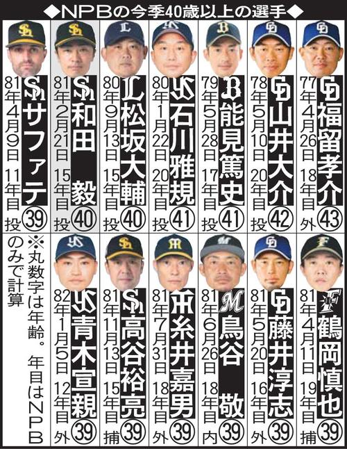 ソフトバンクホークス選手名鑑 メルカリ