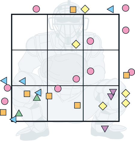 巨人菅野の全投球イラスト
〇＝速球、△＝カーブ、◁＝スライダー、▽＝フォーク、□＝カットボール、◇＝ツーシーム