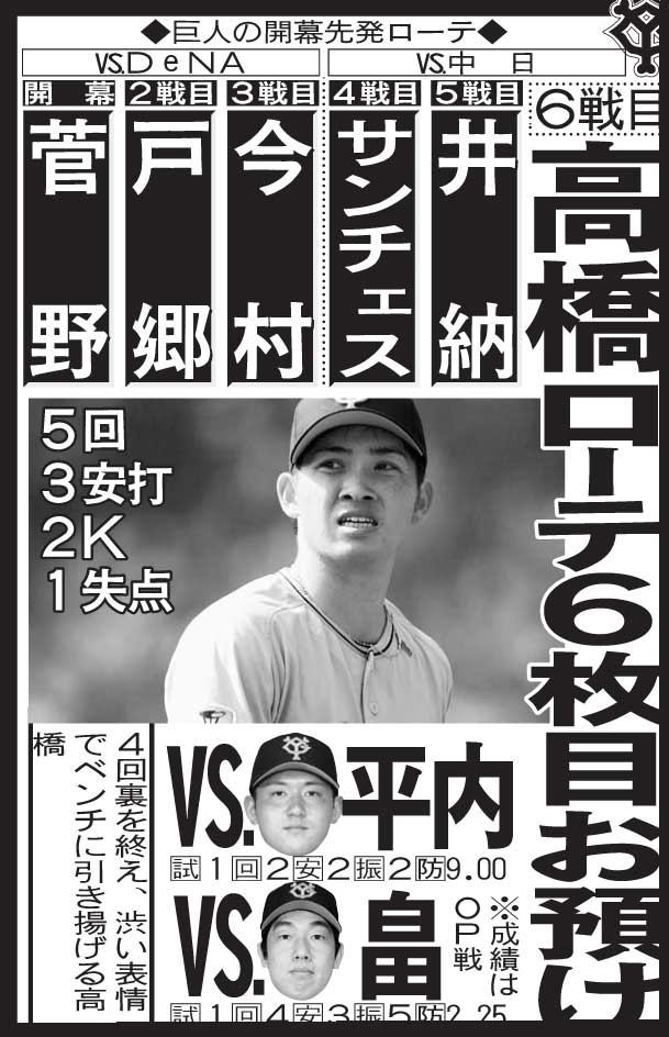 巨人の開幕先発ローテ