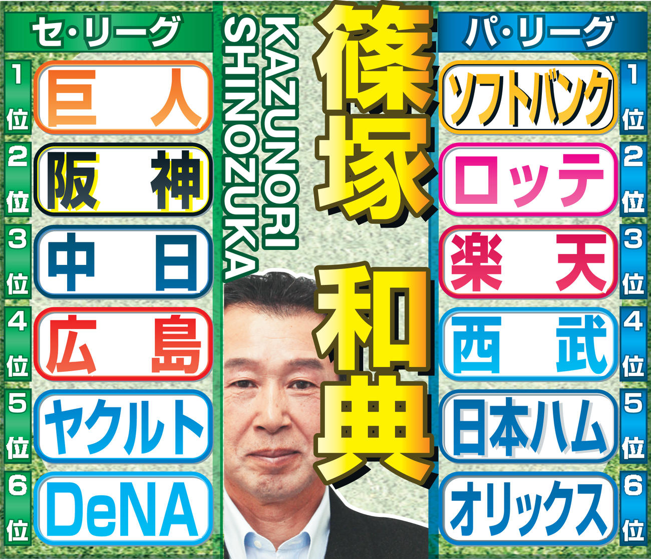 篠塚氏のセパ順位予想