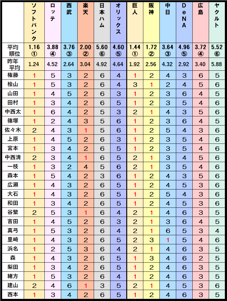 評論家予想一覧