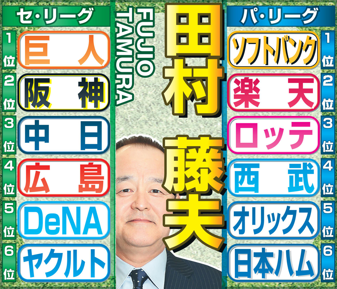 田村氏のセパ順位予想