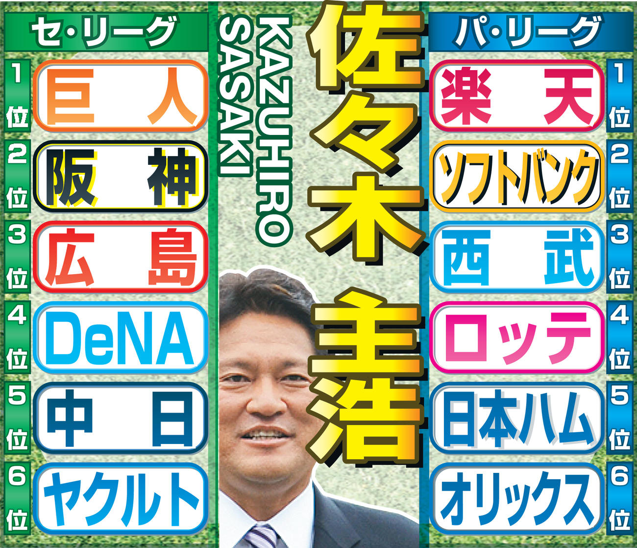 佐々木氏のセパ順位予想