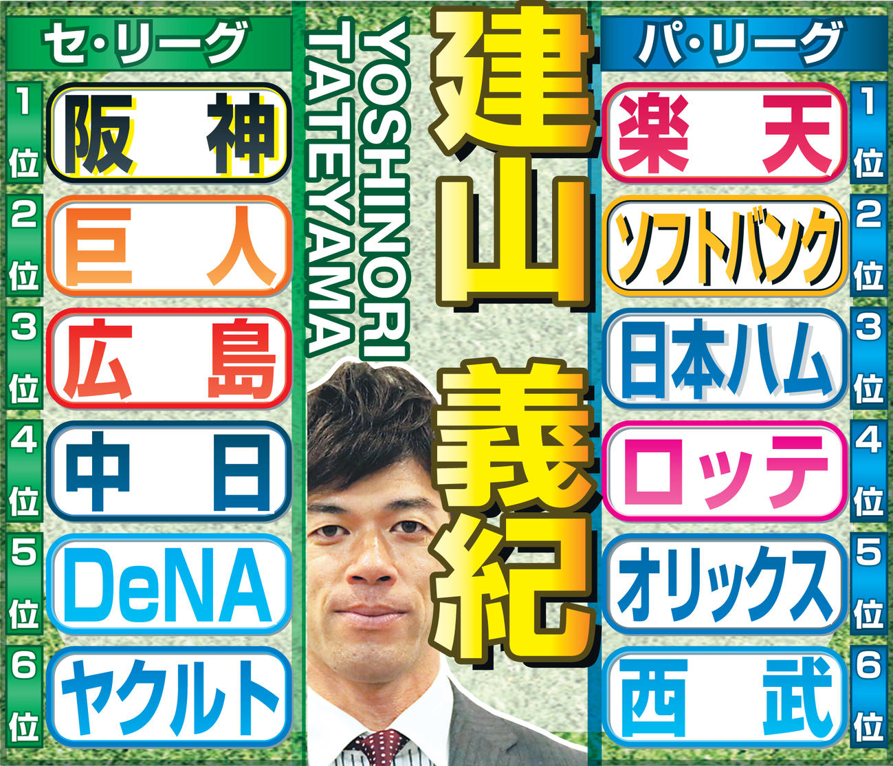 建山氏のセパ順位予想