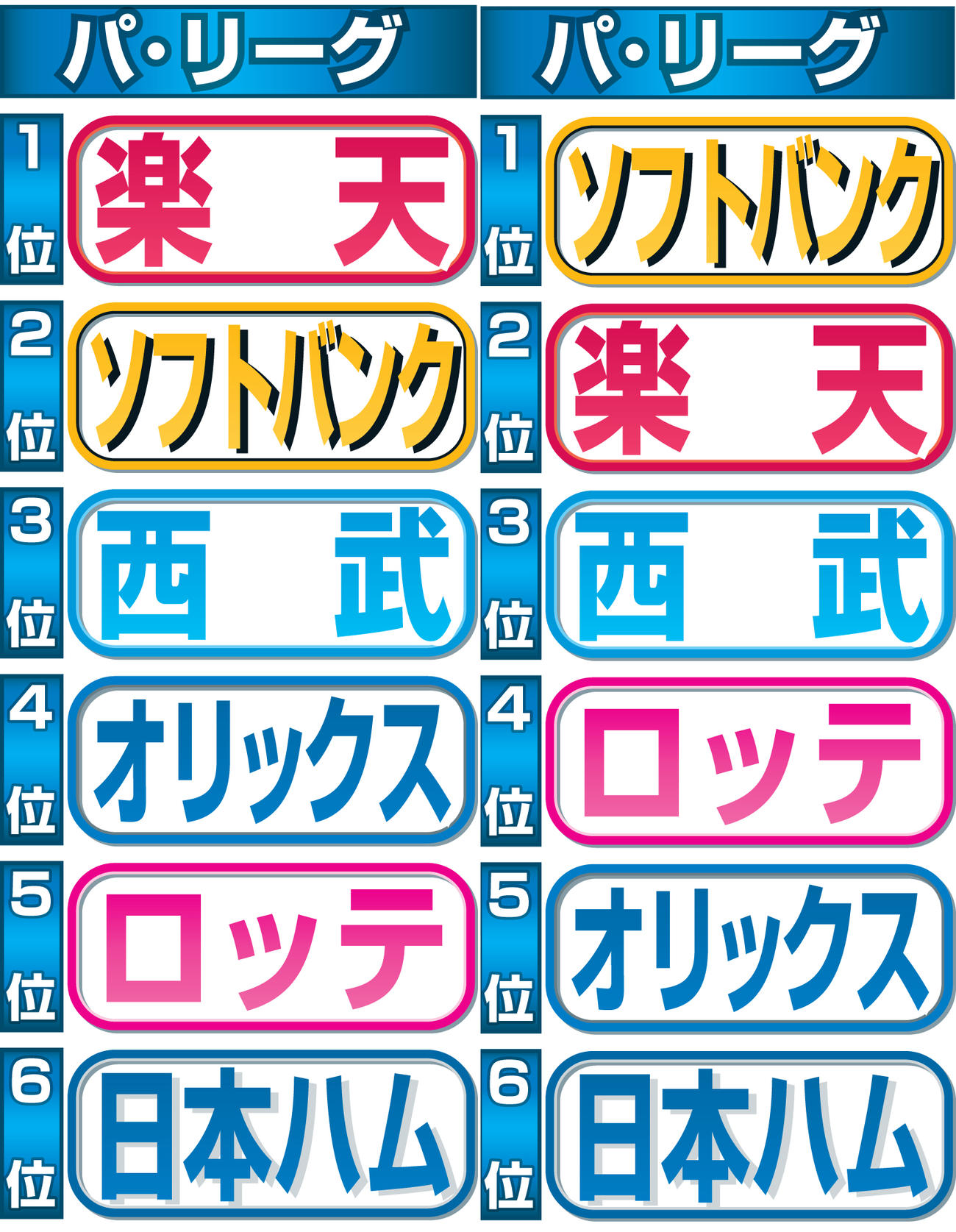 谷繁氏（左）と里崎氏のパ・リーグ順位予想