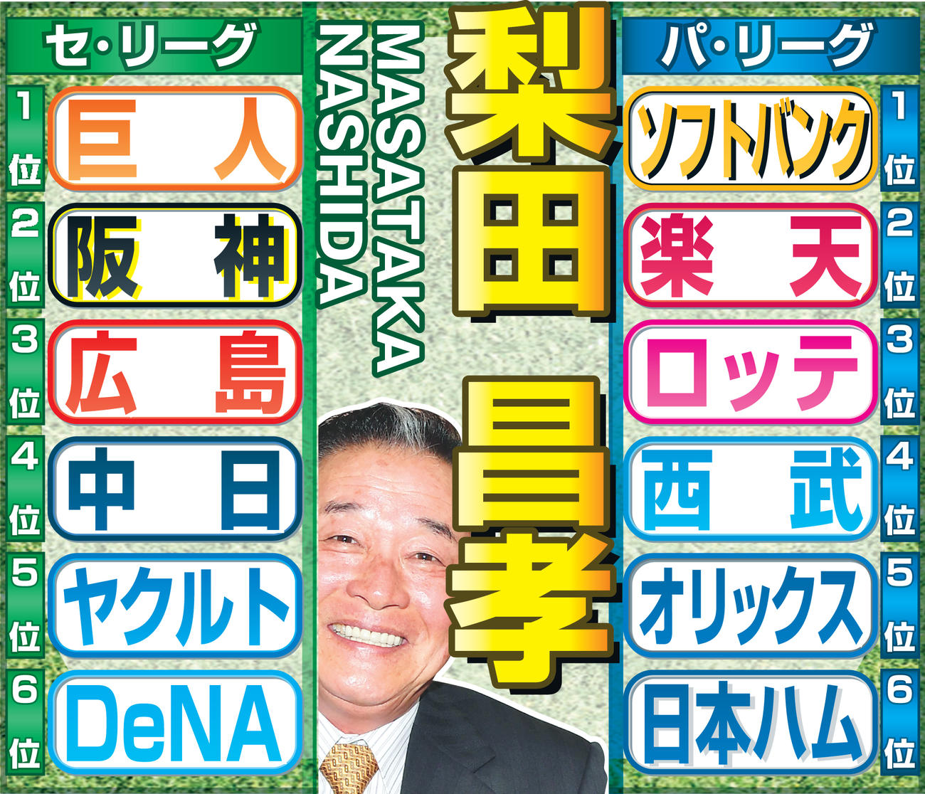 梨田氏のセパ順位予想
