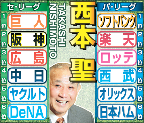 西本氏のセパ順位予想