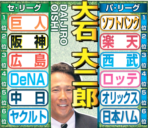 大石氏のセパ順位予想