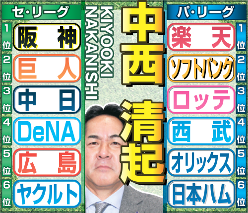 中西清起氏のセパ順位予想