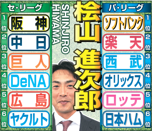 桧山氏のセパ順位予想