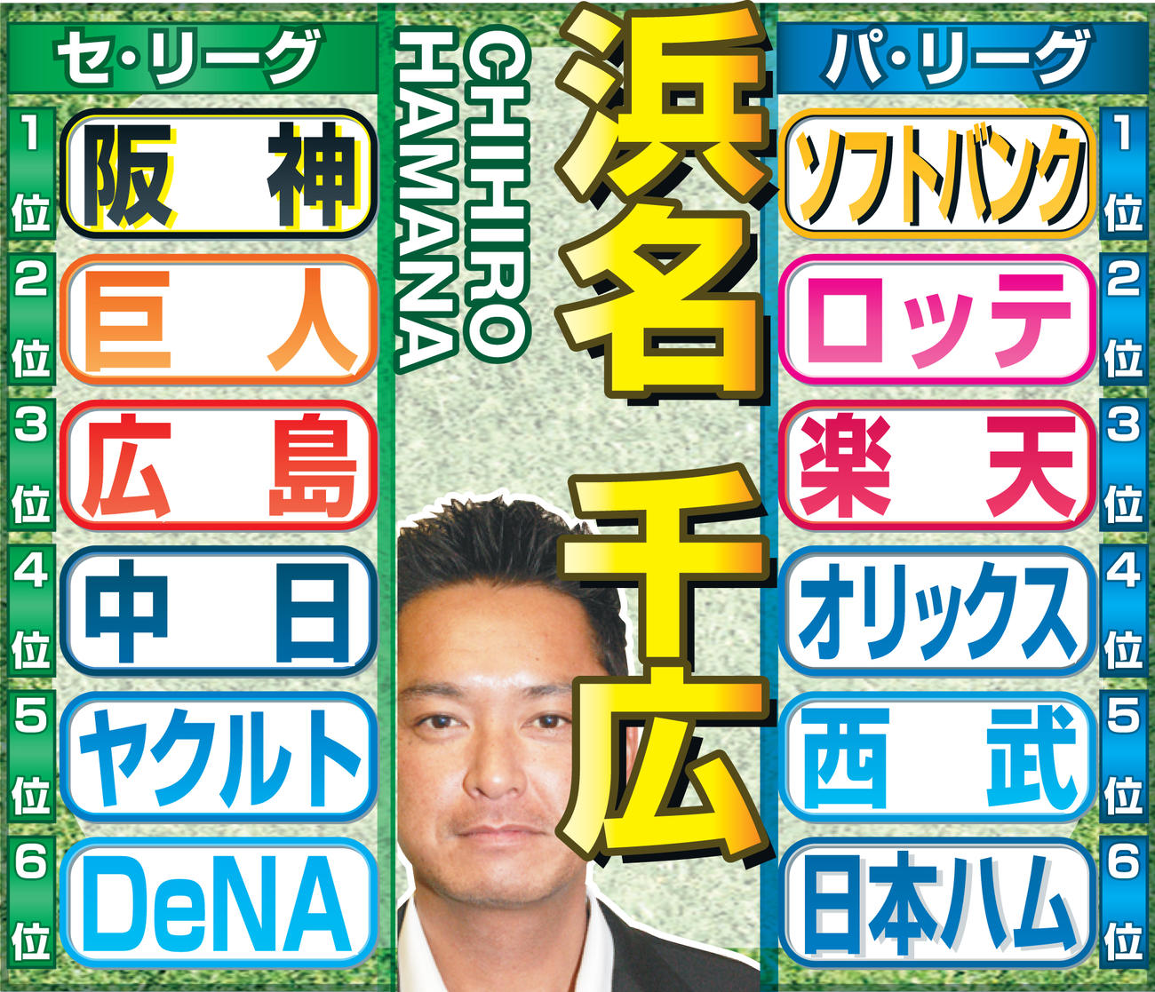 浜名氏のセパ順位予想