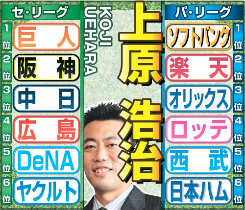 上原氏のセパ順位予想