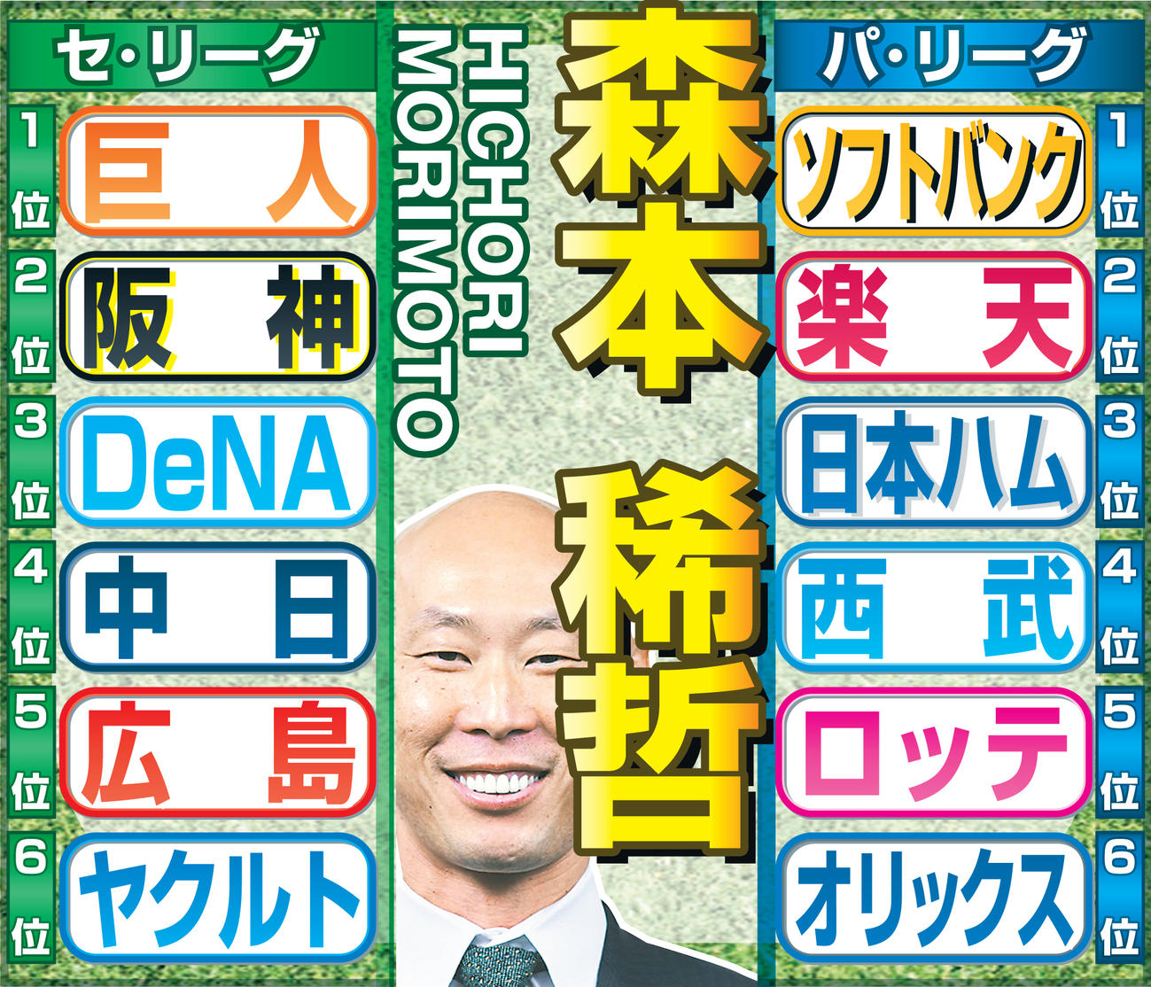 森本氏のセパ順位予想