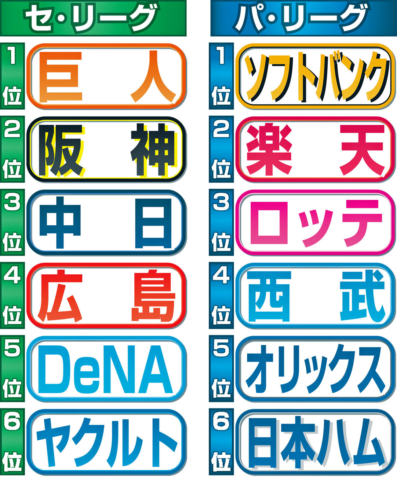 宮本慎也氏の予想