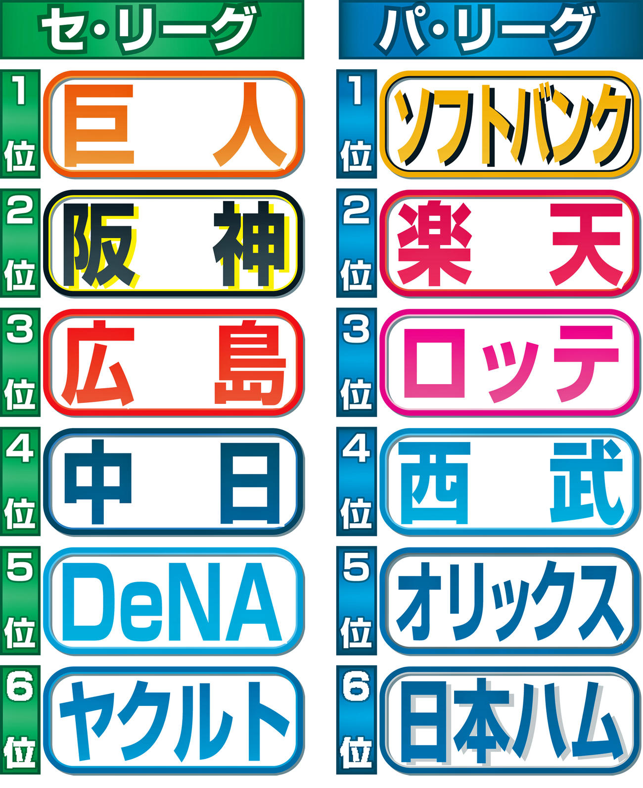 和田一浩氏の予想