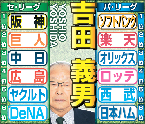 吉田氏のセパ順位予想