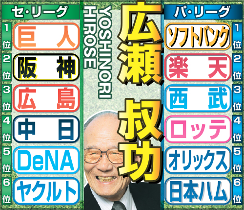 広瀬氏のセパ順位予想