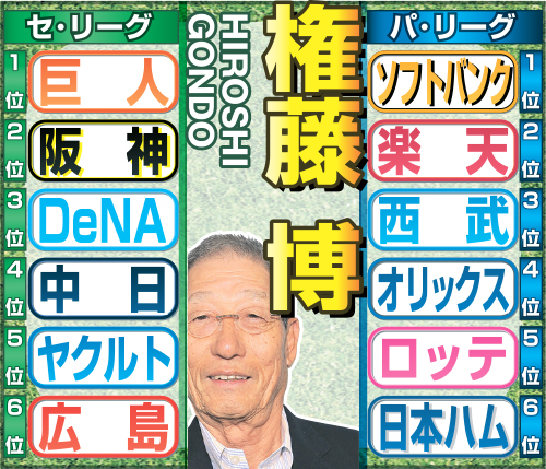 権藤氏のセパ順位予想
