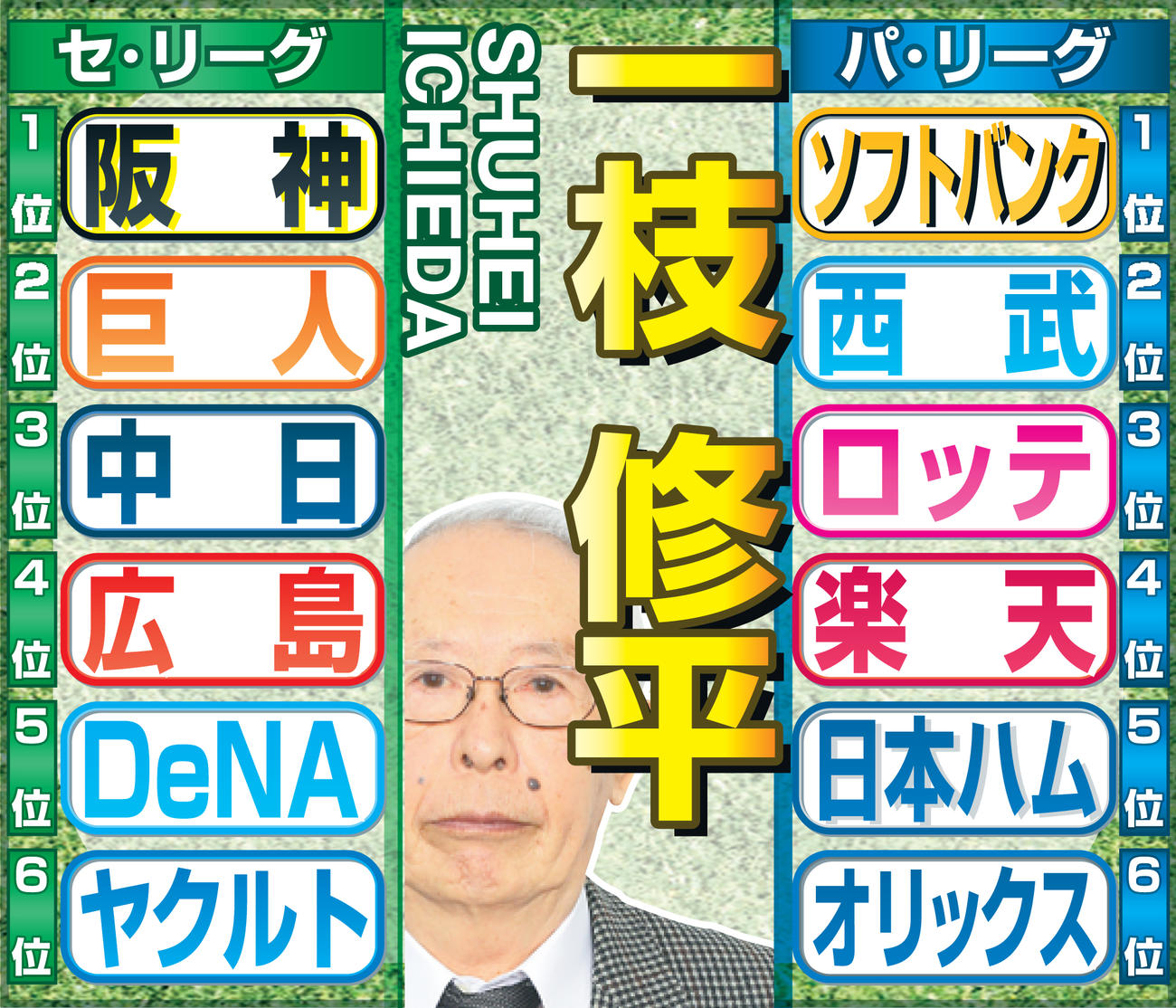 一枝氏のセパ順位予想