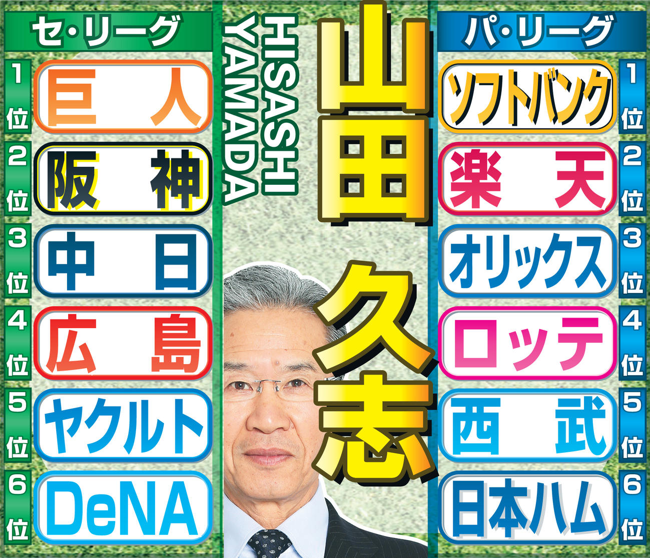 山田氏のセパ順位予想