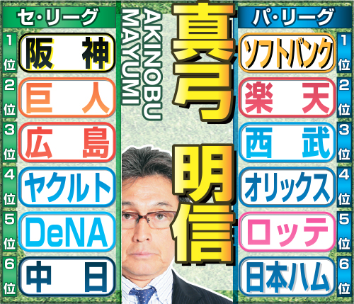 真弓氏のセパ順位予想