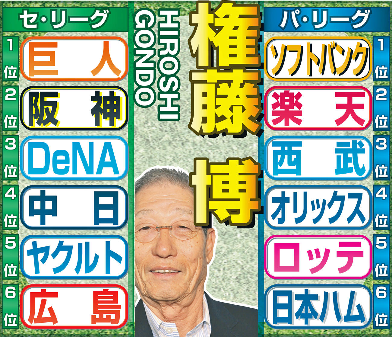 権藤博氏の予想