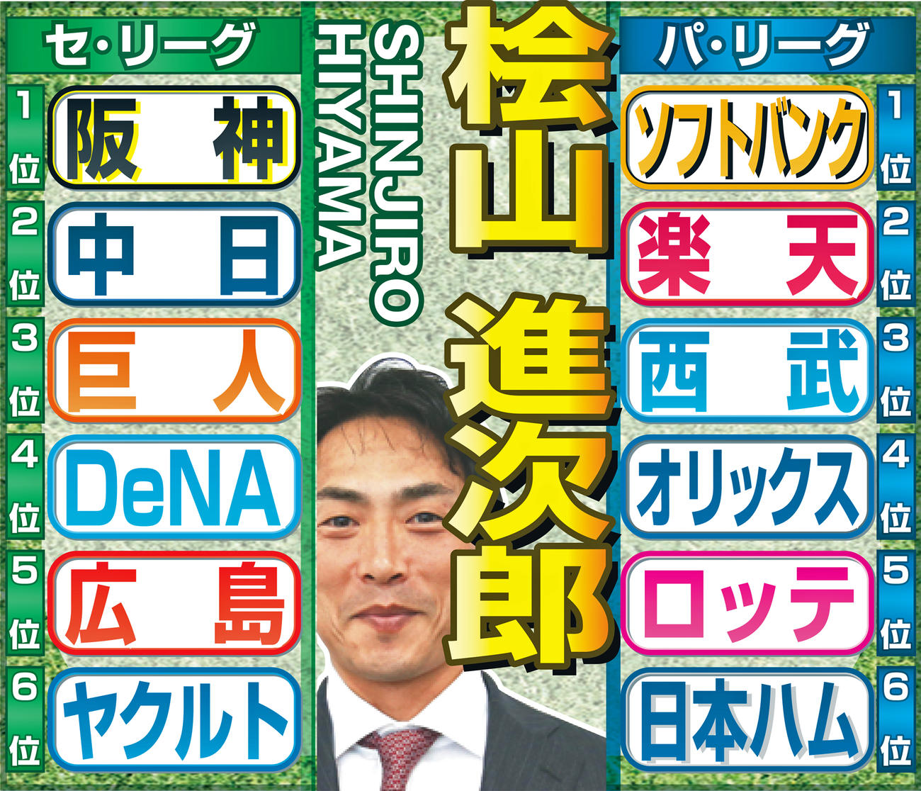 桧山進次郎氏の予想
