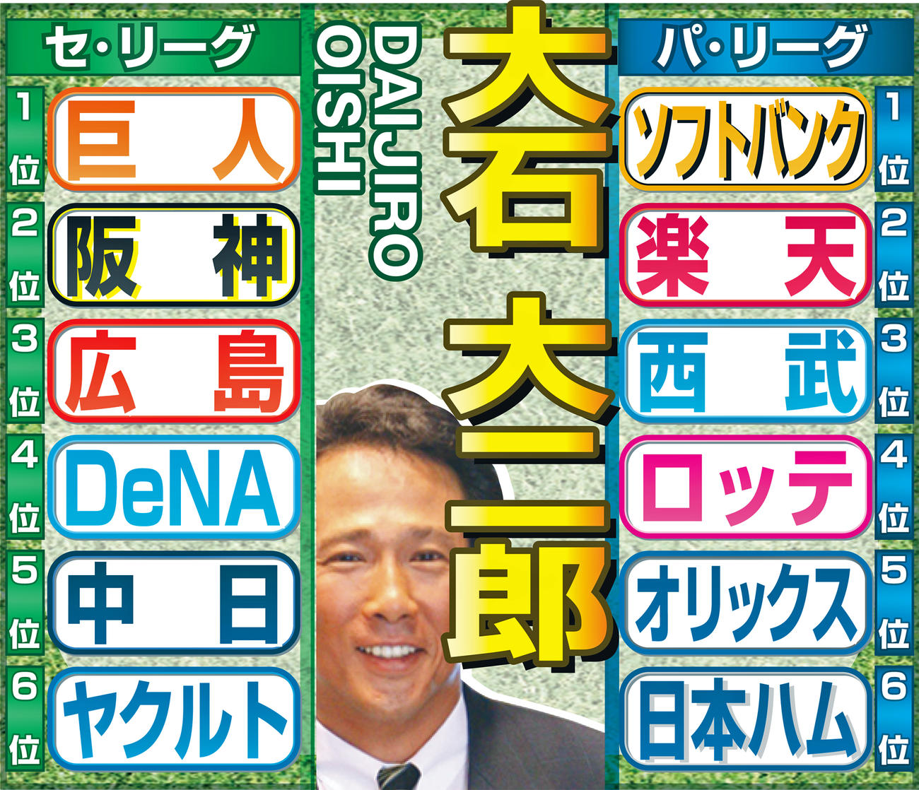 大石大二郎氏の予想