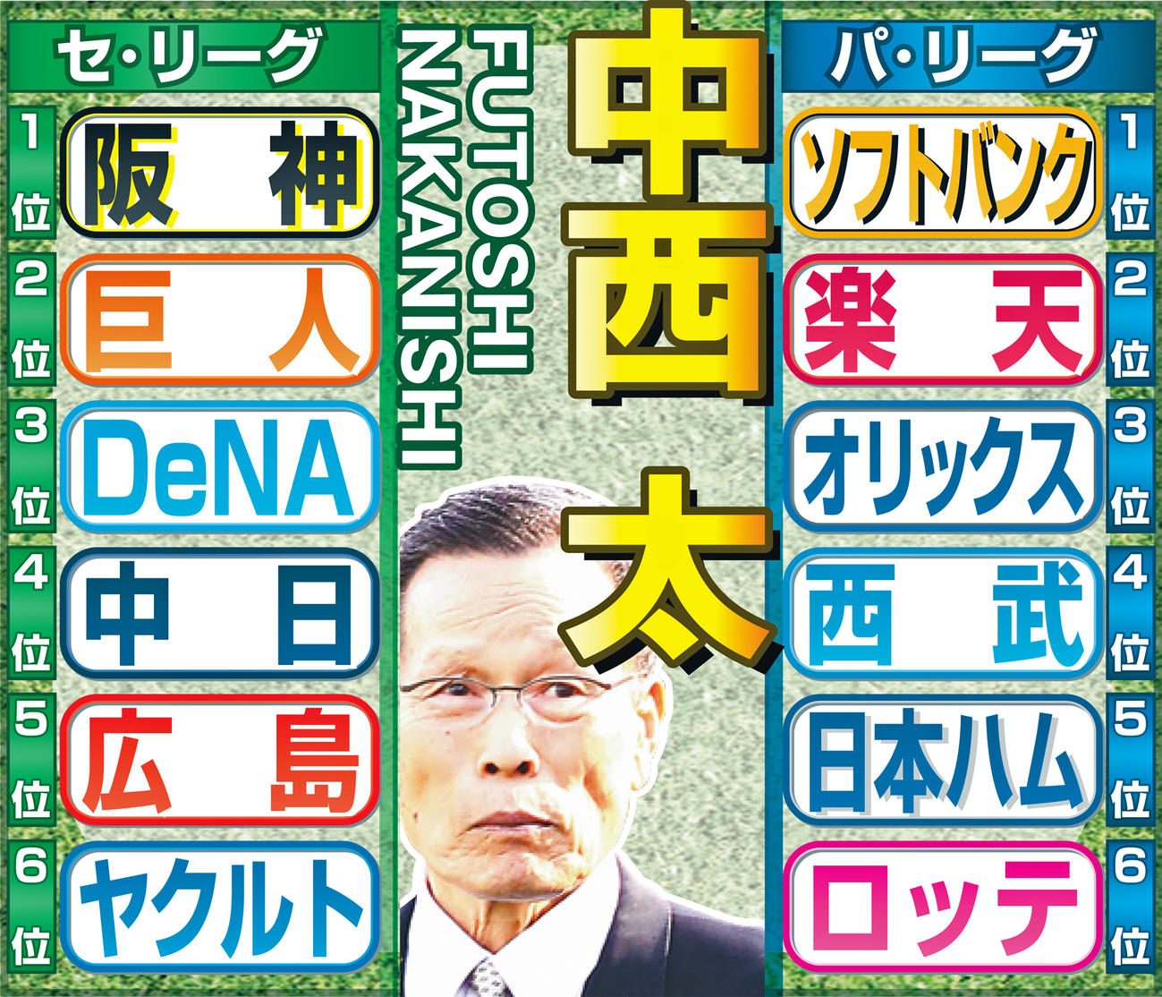 中西太氏の予想