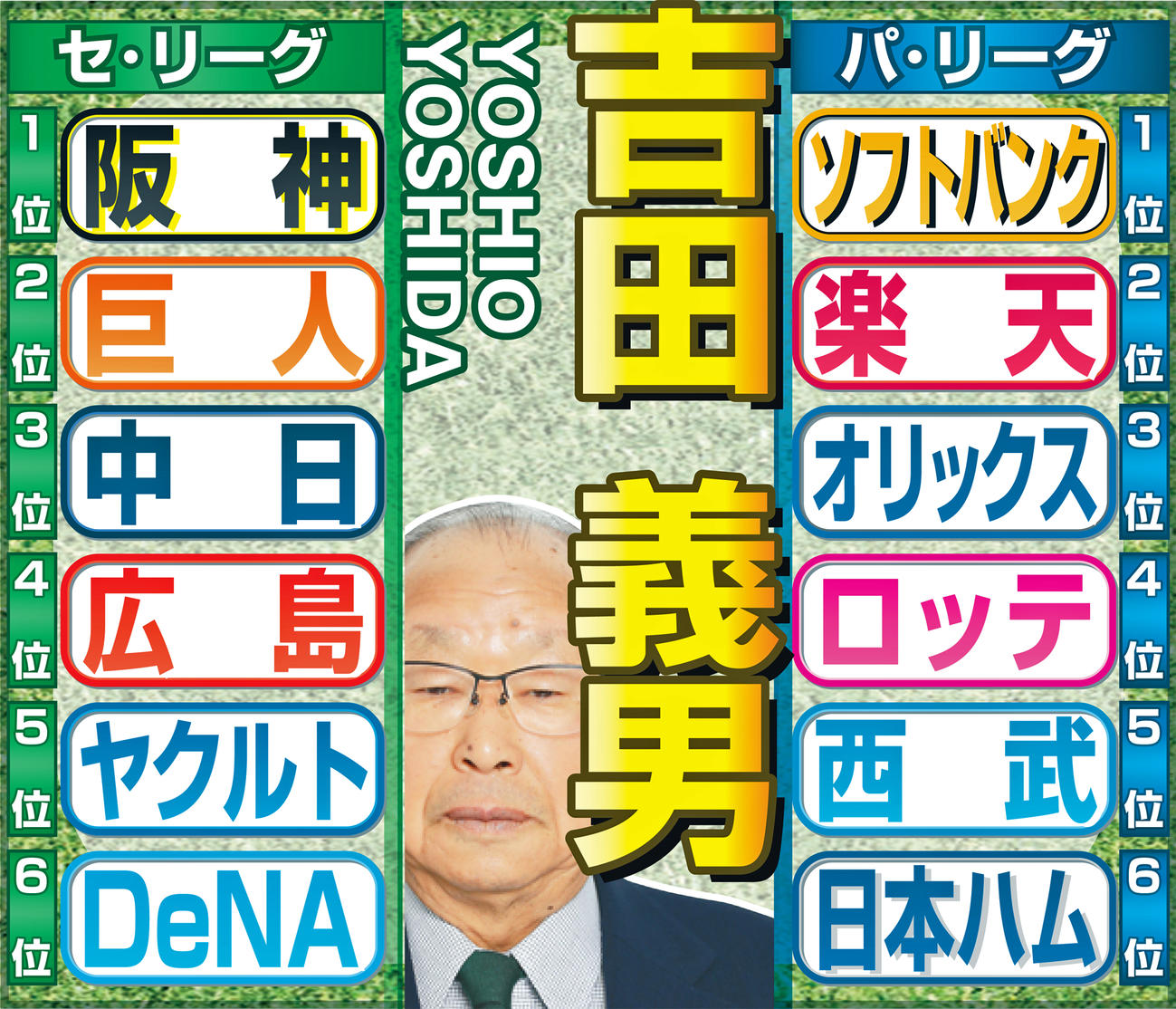 吉田義男氏の予想