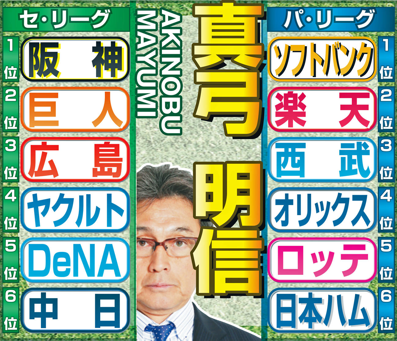 真弓明信氏の予想