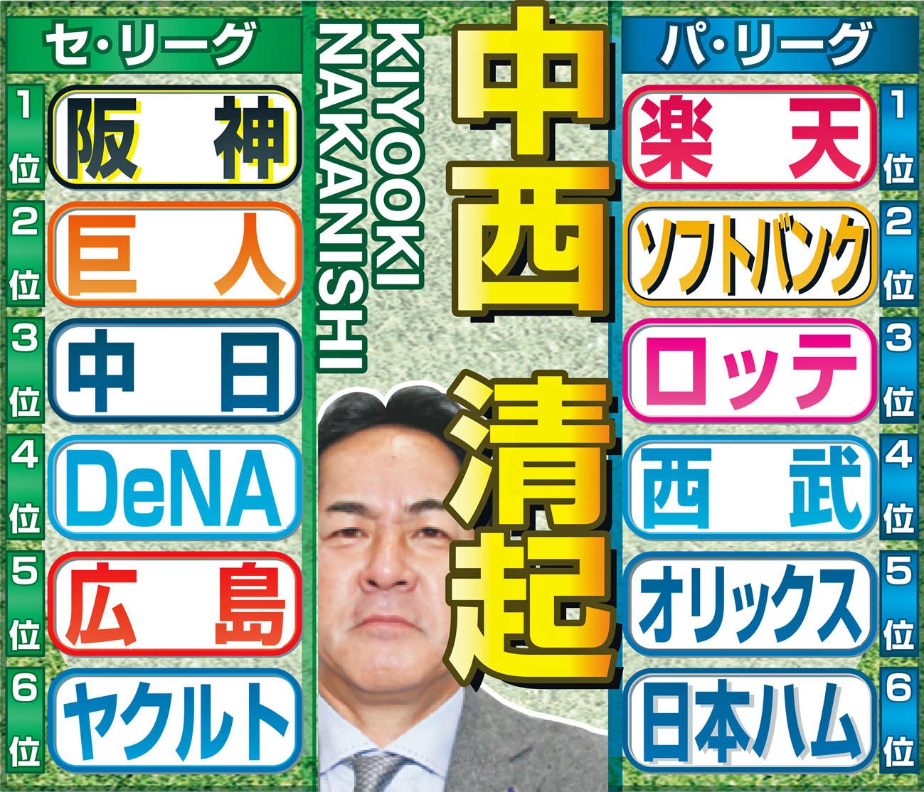 中西清起氏の予想