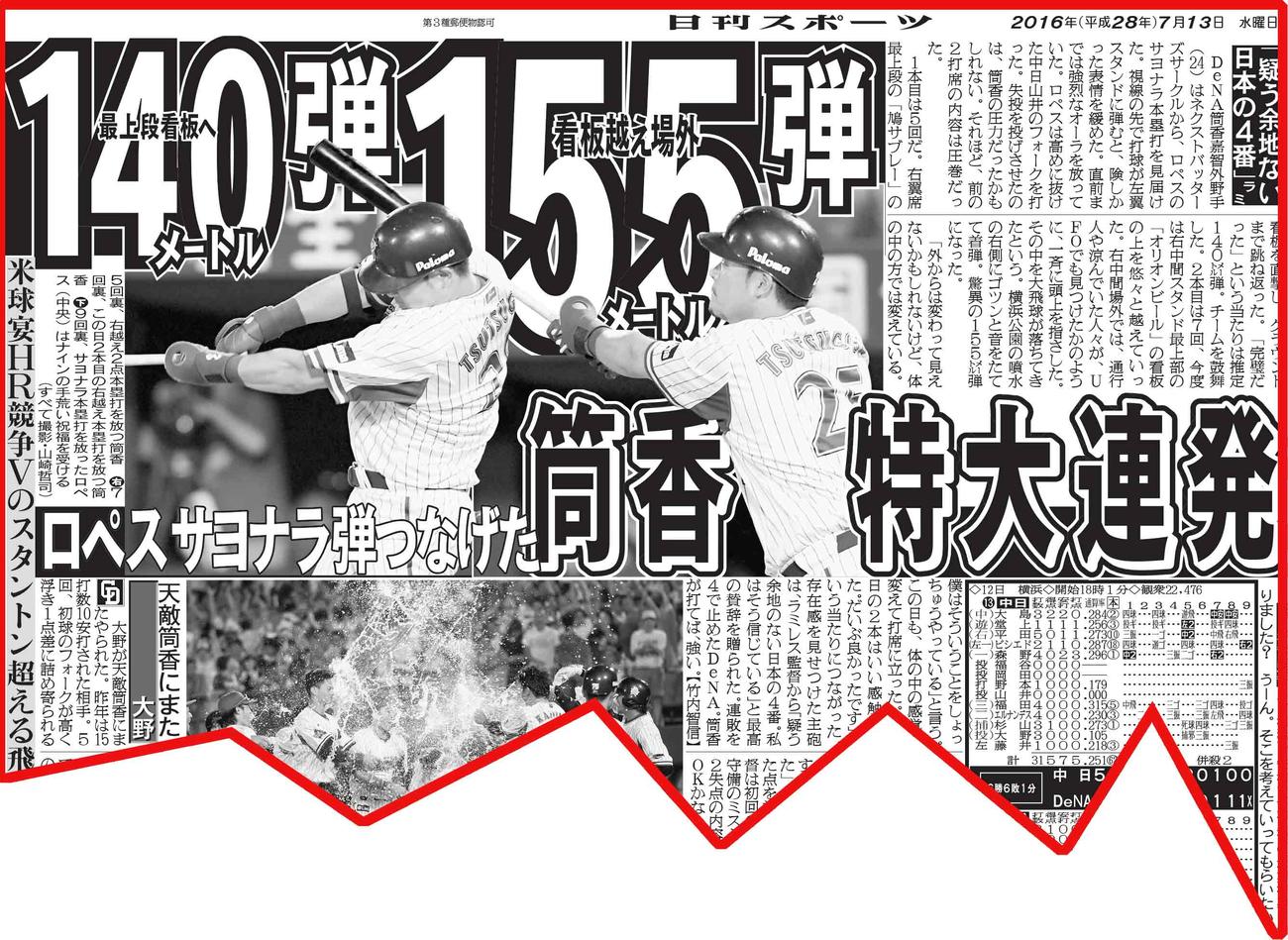 筒香の特大弾連発を報じる16年7月13日付日刊スポーツ東京本社版4面