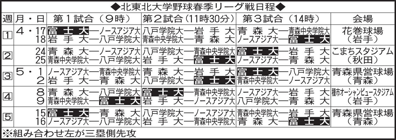 北東北大学野球春季リーグ戦日程