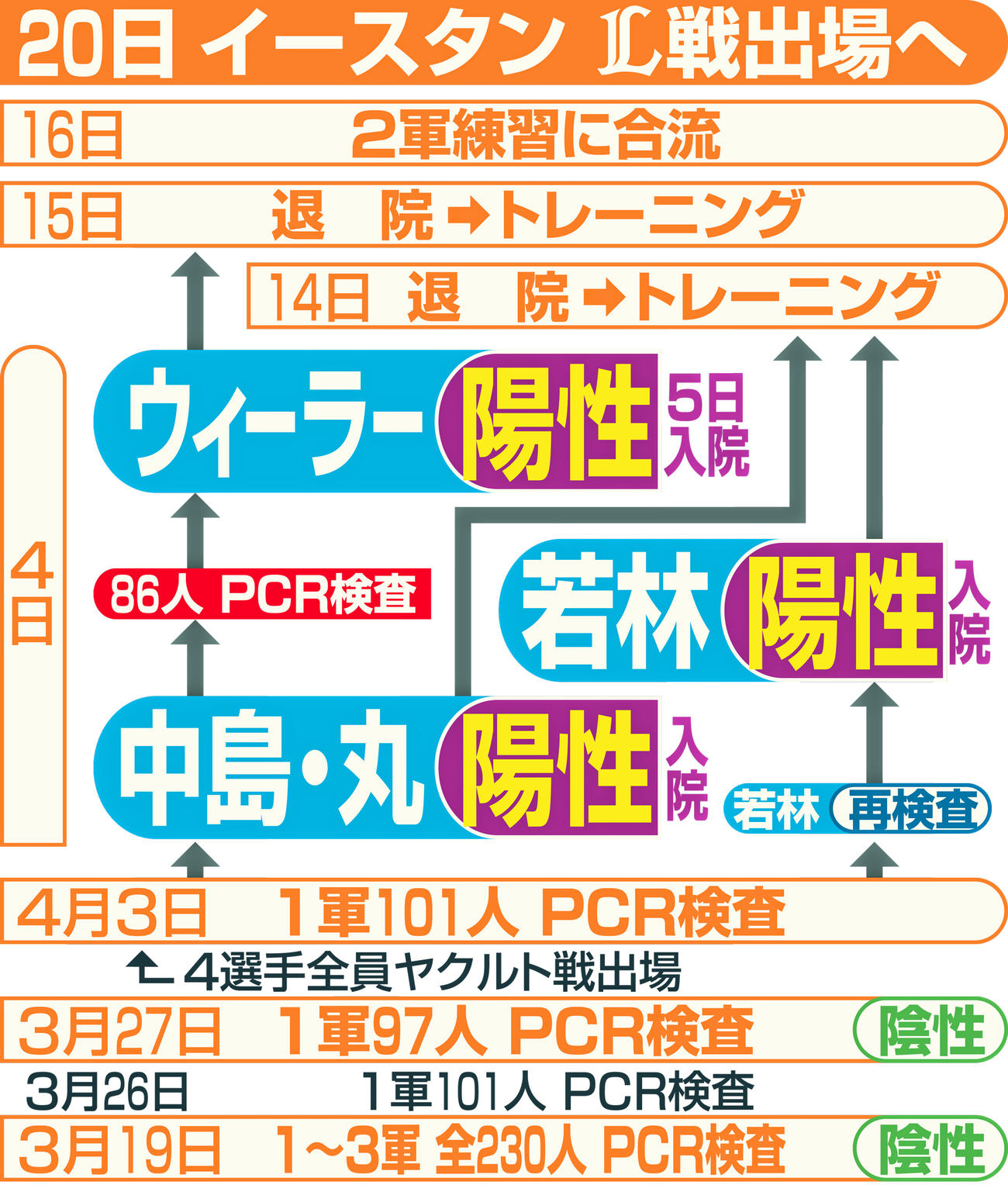 コロナ禍の巨人経緯
