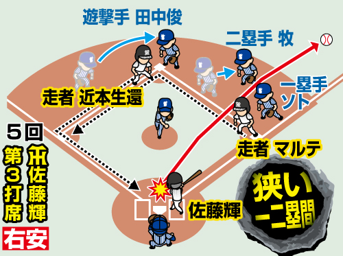阪神佐藤輝5回第3打席のシフト