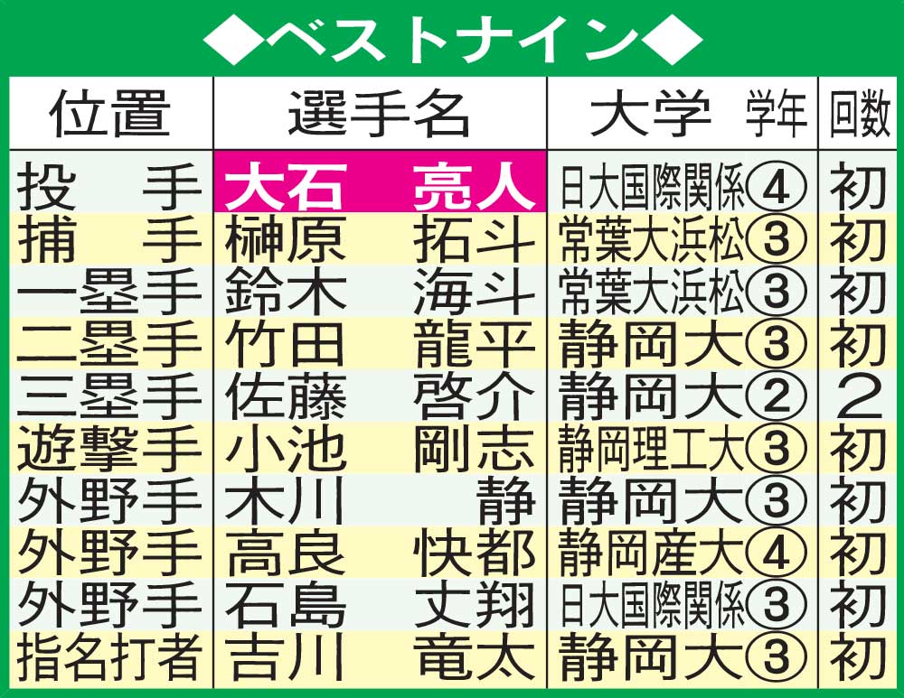 ベストナイン