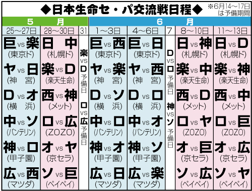 2021プロ野球セ・パ交流戦日程