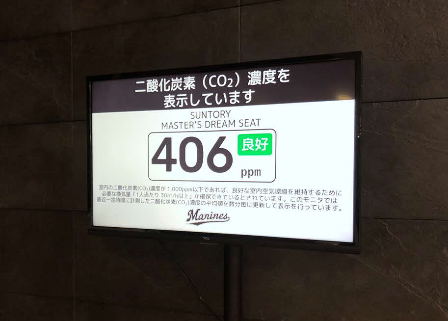 ロッテはZOZOマリンに二酸化炭素（CO2）濃度測定器を設置する（球団提供）