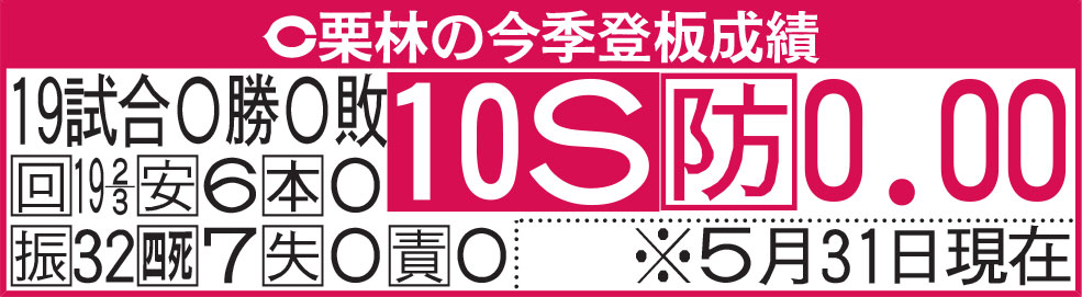 広島栗林の今季登板成績