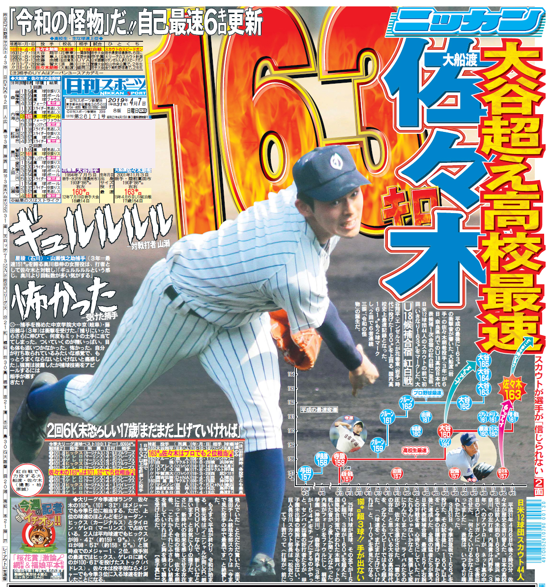 佐々木朗希163キロを報じる19年4月7日付東京本社版1面