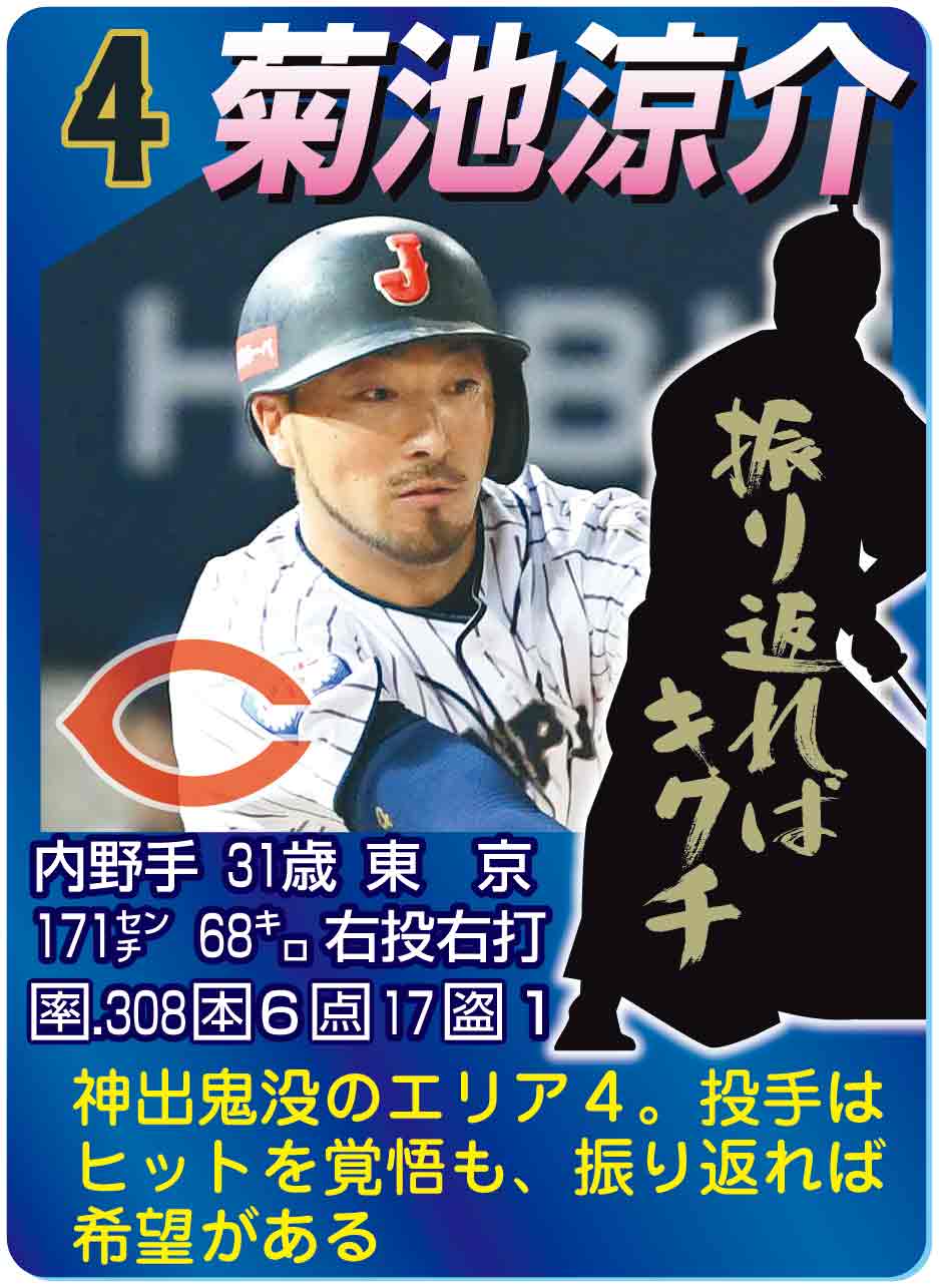 菊池涼介