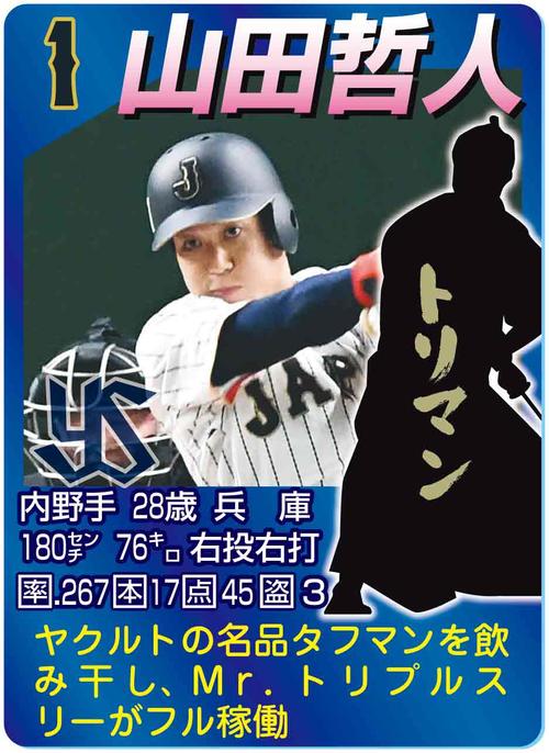 山田哲人