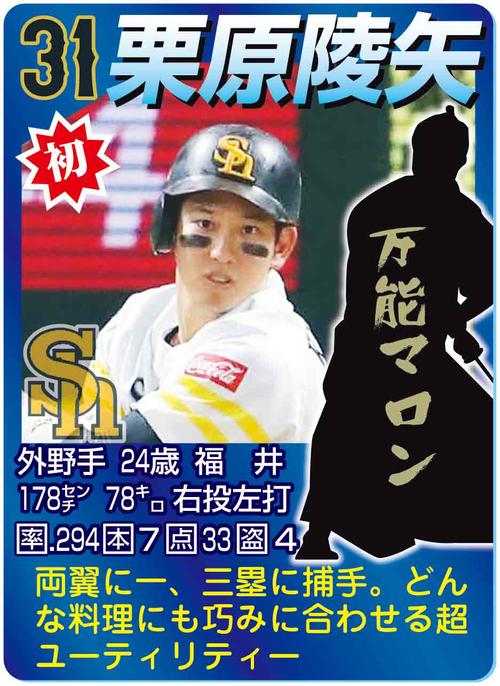 栗原陵矢