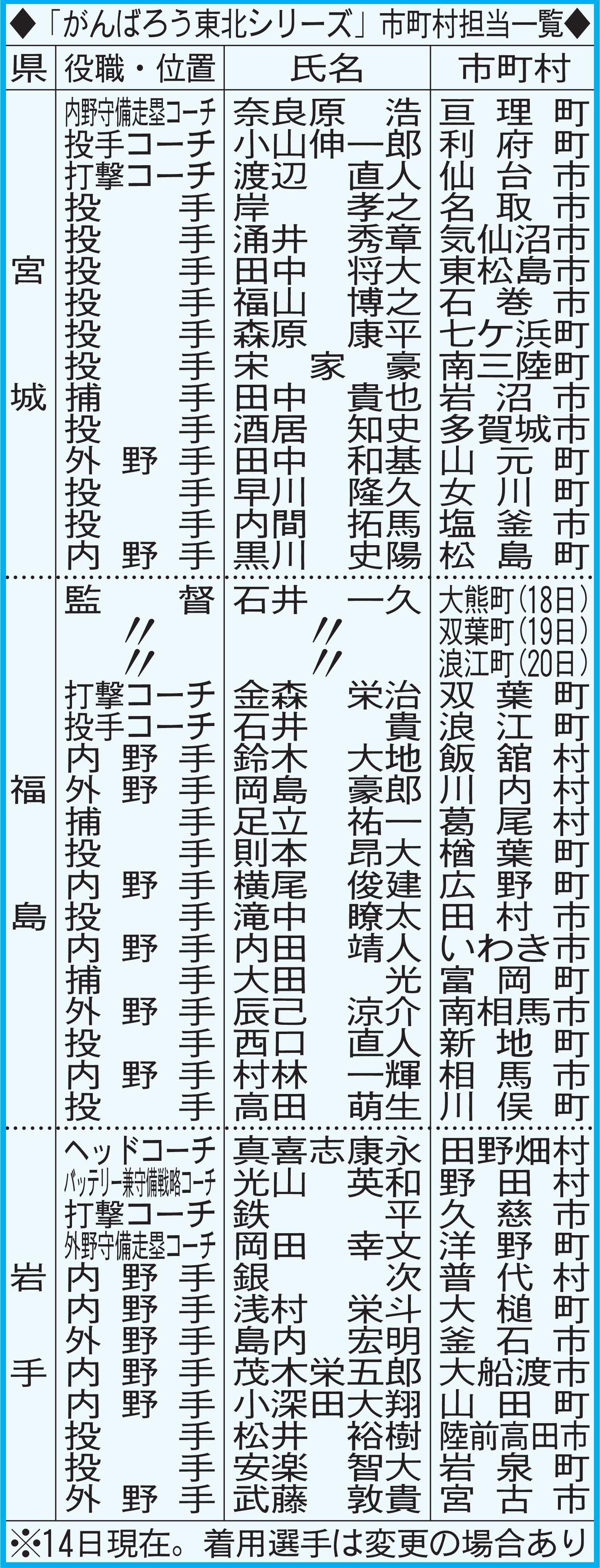 「がんばろう東北シリーズ」市町村担当一覧