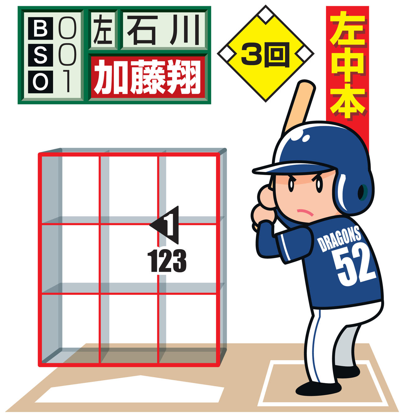 ※投手から見た図。左向き三角＝スライダー。白ヌキは最終球、数字は球速
