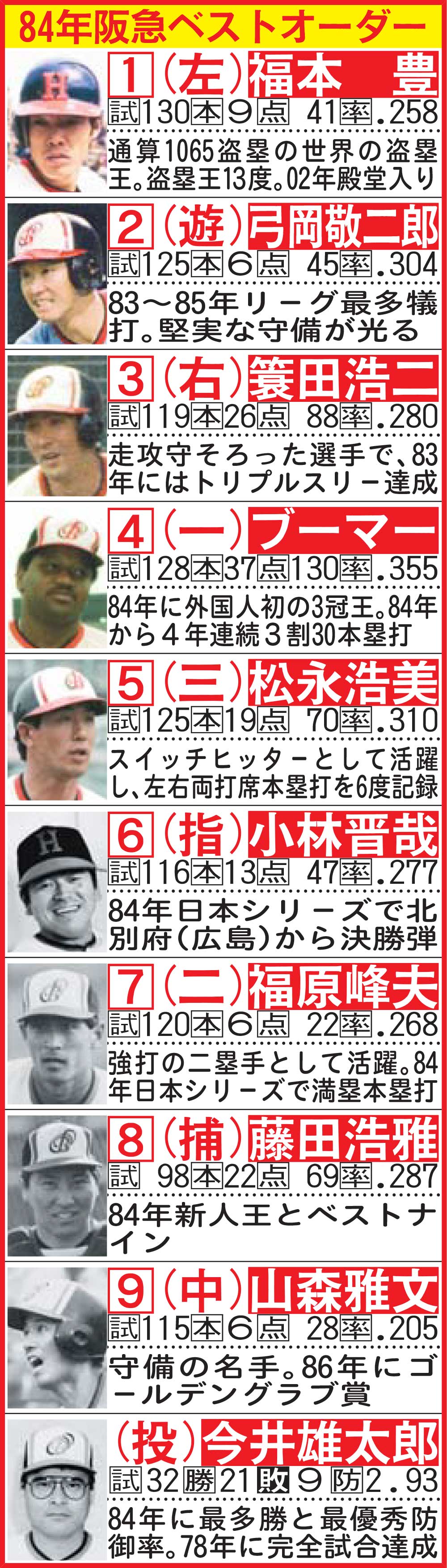 84年阪急ベストオーダー